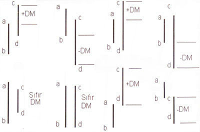 ADX indicator technical analysis