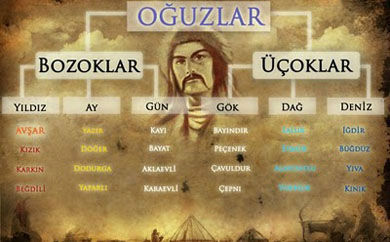 Bozoklar
